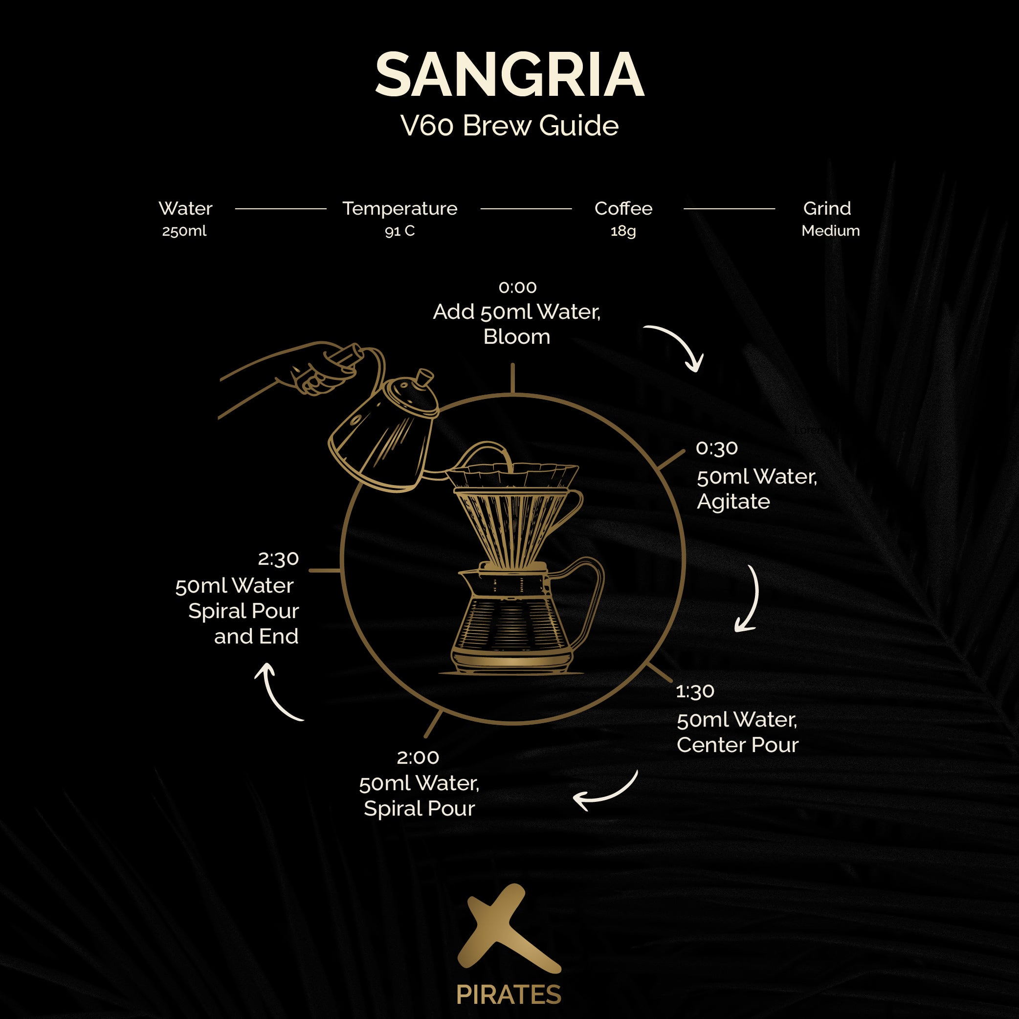 SANGRIA: Colombia Co-Ferment Washed