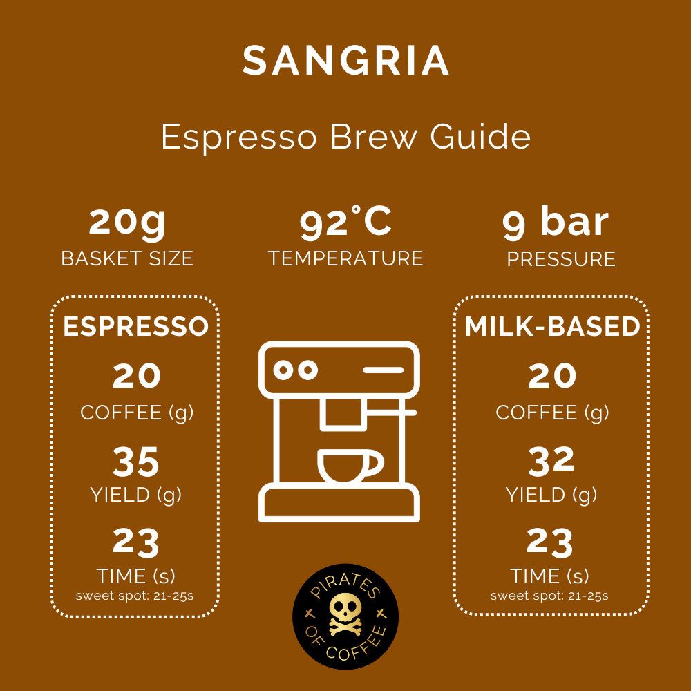 RODRIGO SANCHEZ SANGRIA: Colombia Washed