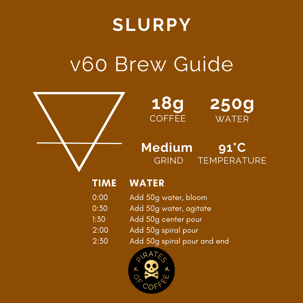 SLURPY: Colombia Rodrigo Sanchez Co-Ferment Washed