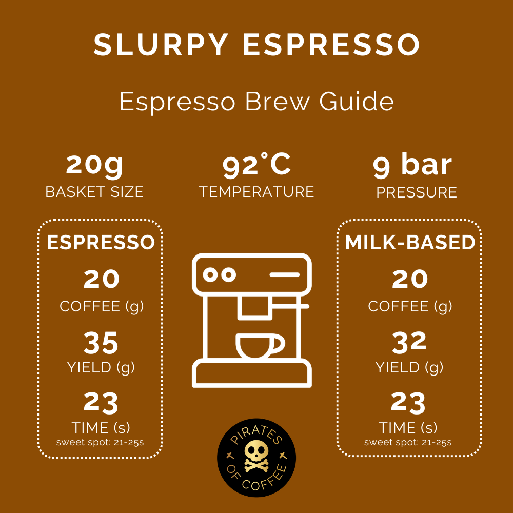 SLURPY ESPRESSO: Colombia Rodrigo Sanchez Co-Ferment Washed