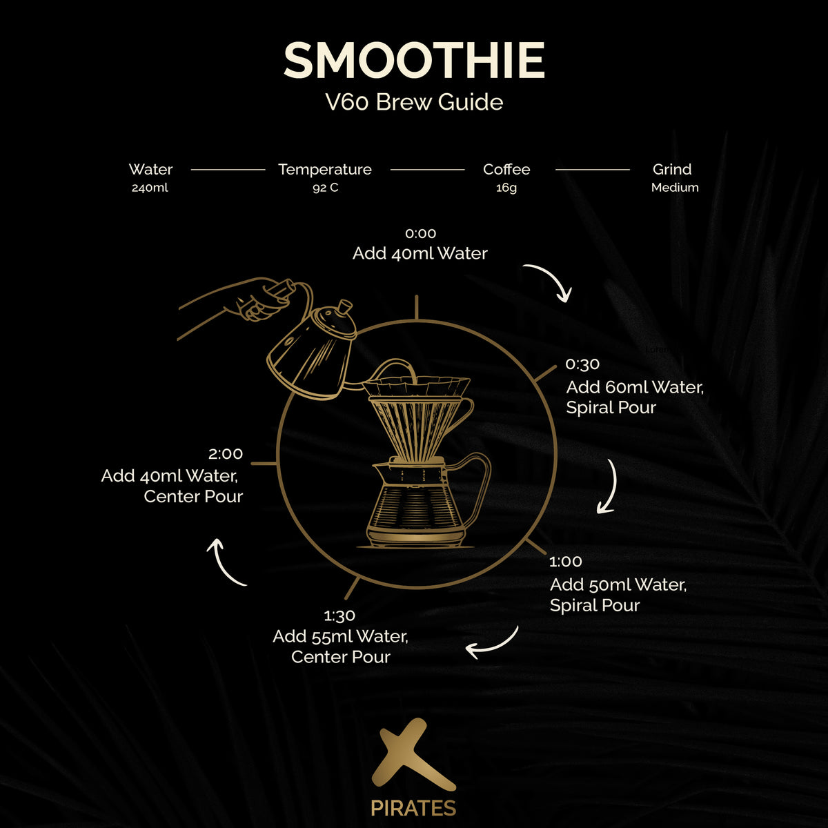 SMOOTHIE: Colombia Anaerobic Honey