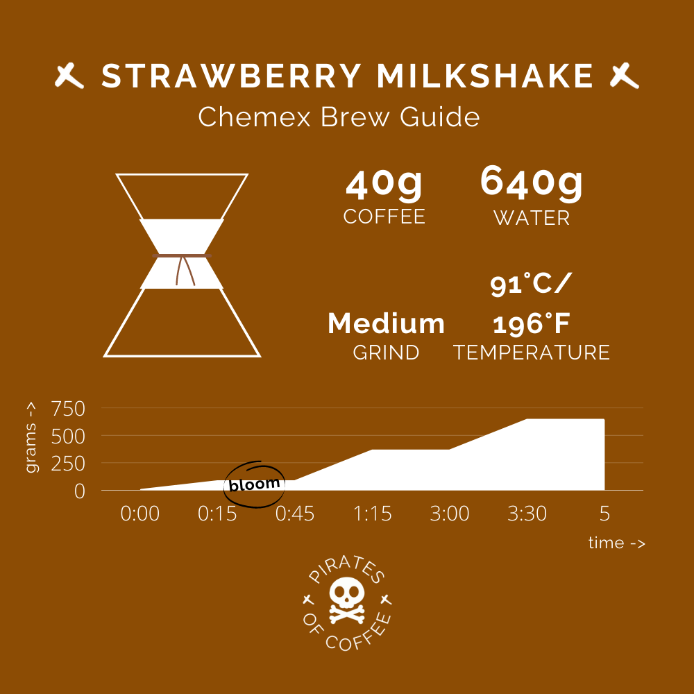 STRAWBERRY MILKSHAKE: Brazil Natural/Honey