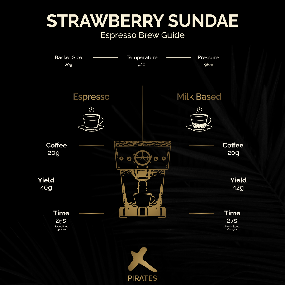 STRAWBERRY SUNDAE: Fruit Forward Blend