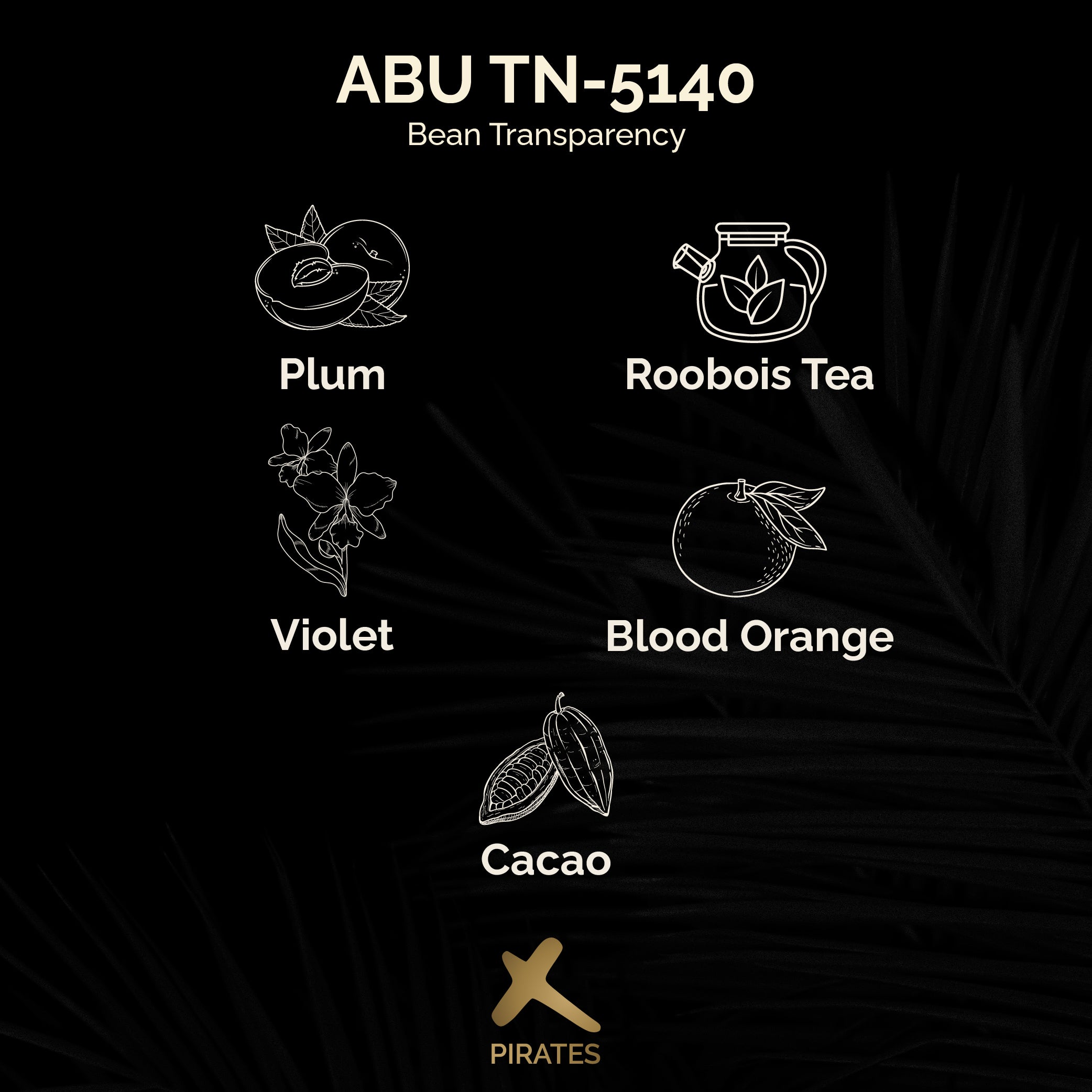 ABU TN-5140: Panama Anaerobic Natural