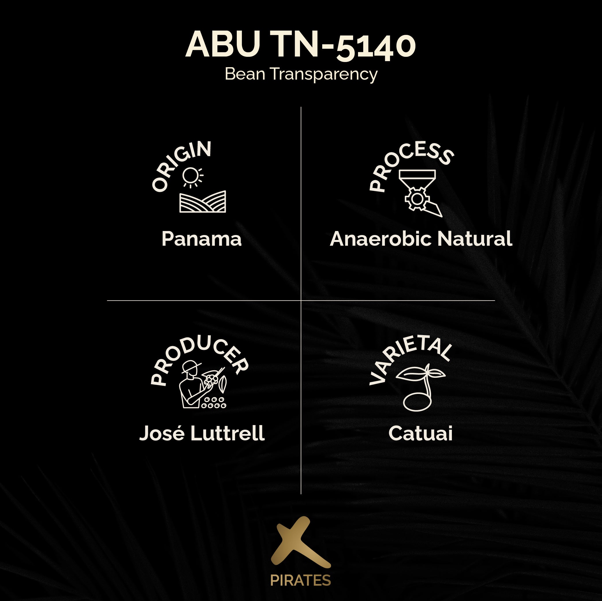 ABU TN-5140: Panama Anaerobic Natural