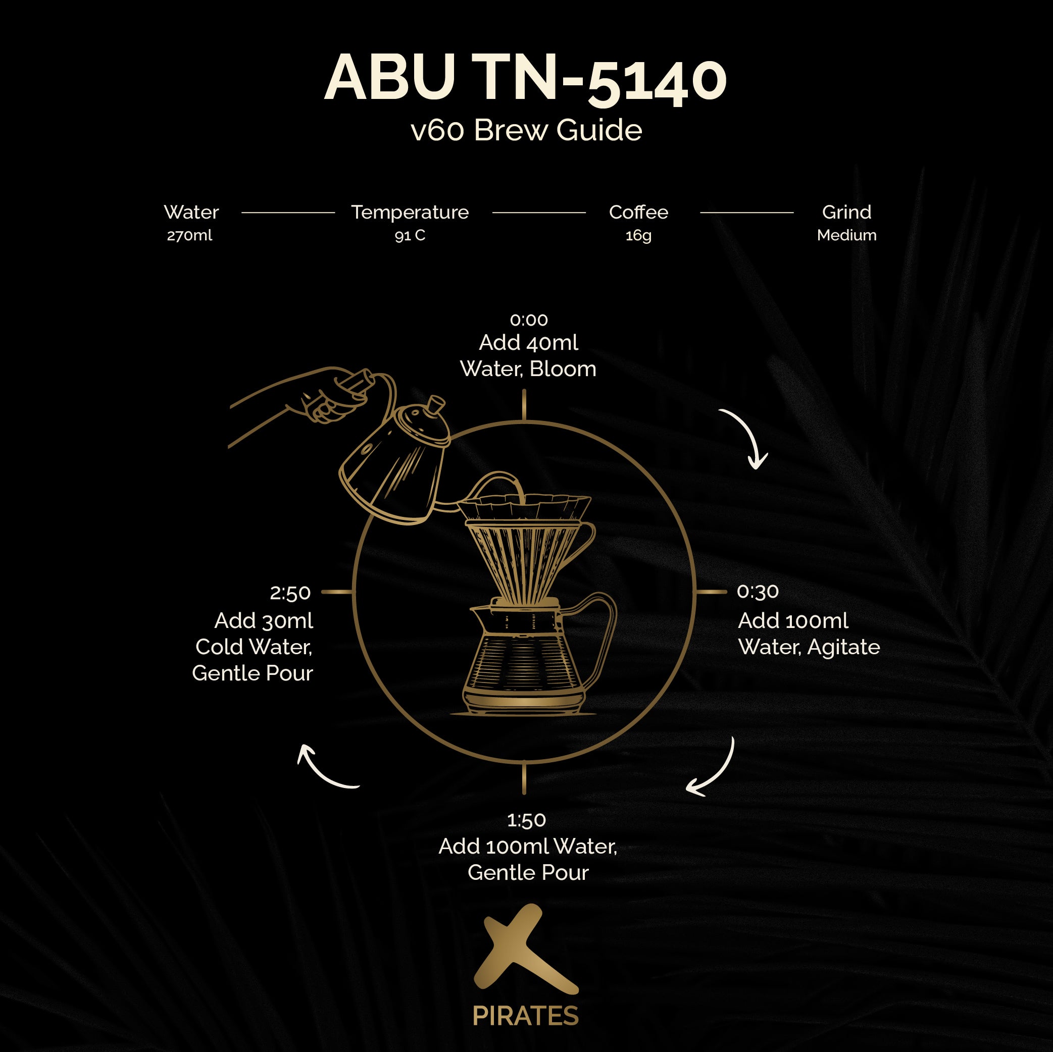 ABU TN-5140: Panama Anaerobic Natural