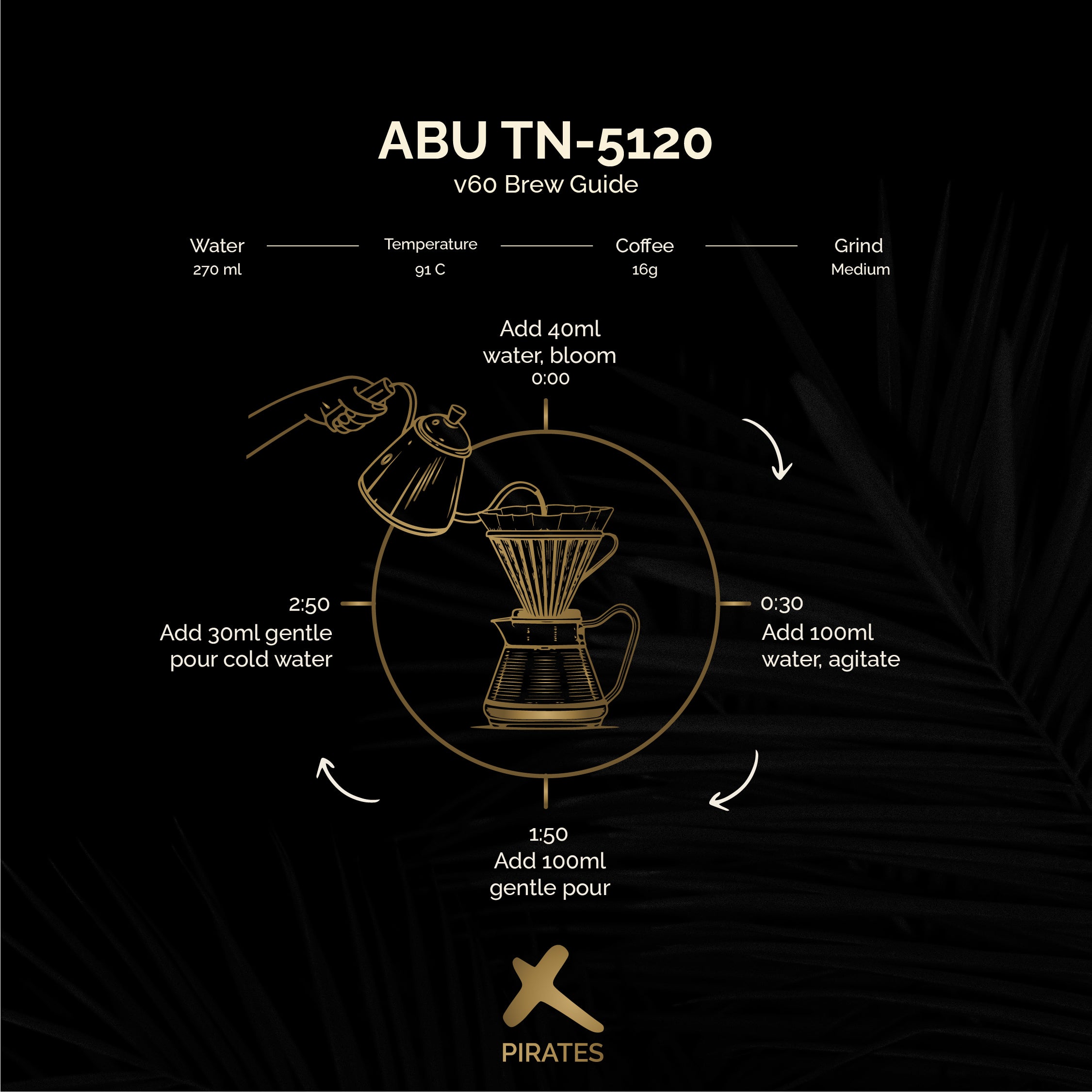 ABU TN-5120: Panama Anaerobic Natural