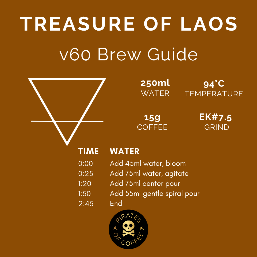 TREASURE OF LAOS: Nhot Ou Washed