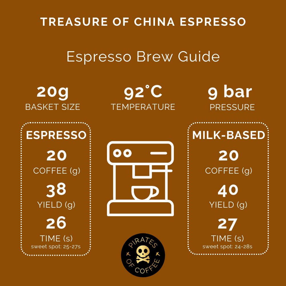 TREASURE OF CHINA ESPRESSO: Yunnan Double Anaerobic Natural
