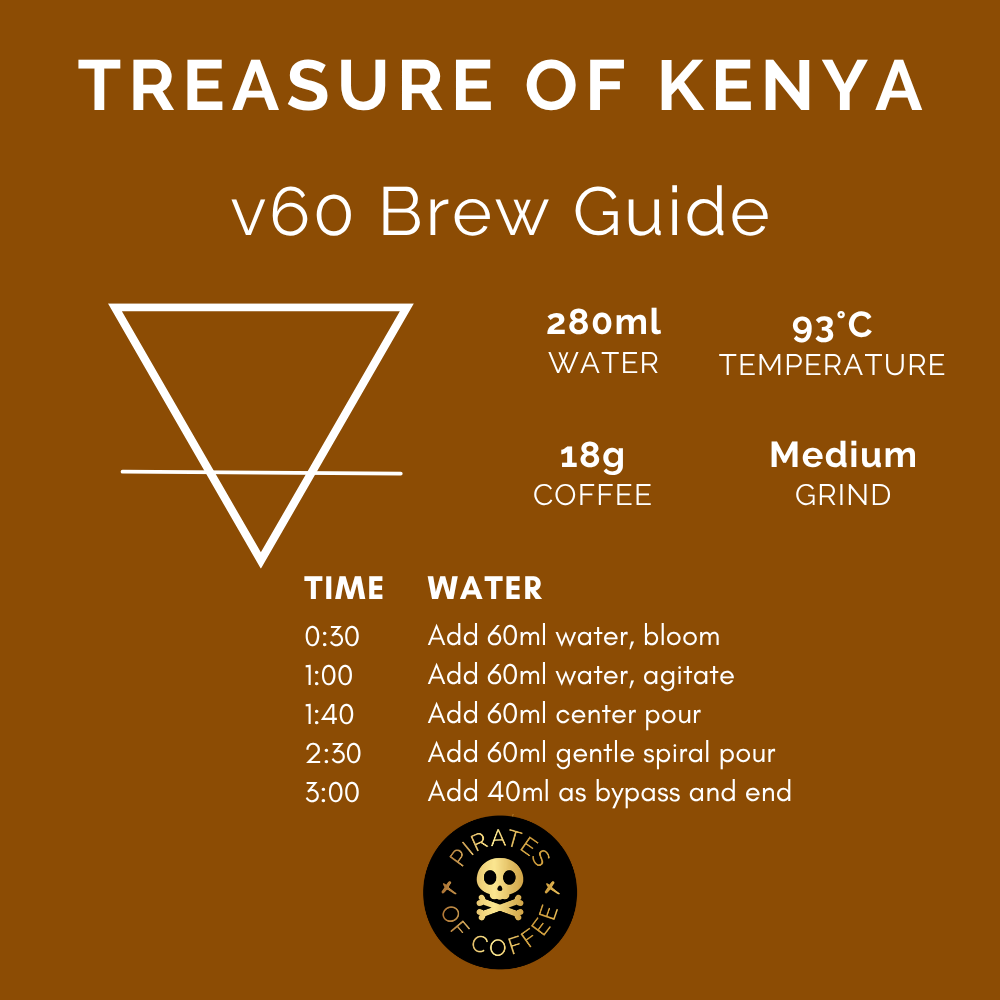 TREASURE OF KENYA: Kagunyu Natural