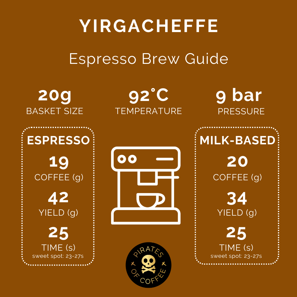 YIRGACHEFFE: Ethiopia Washed