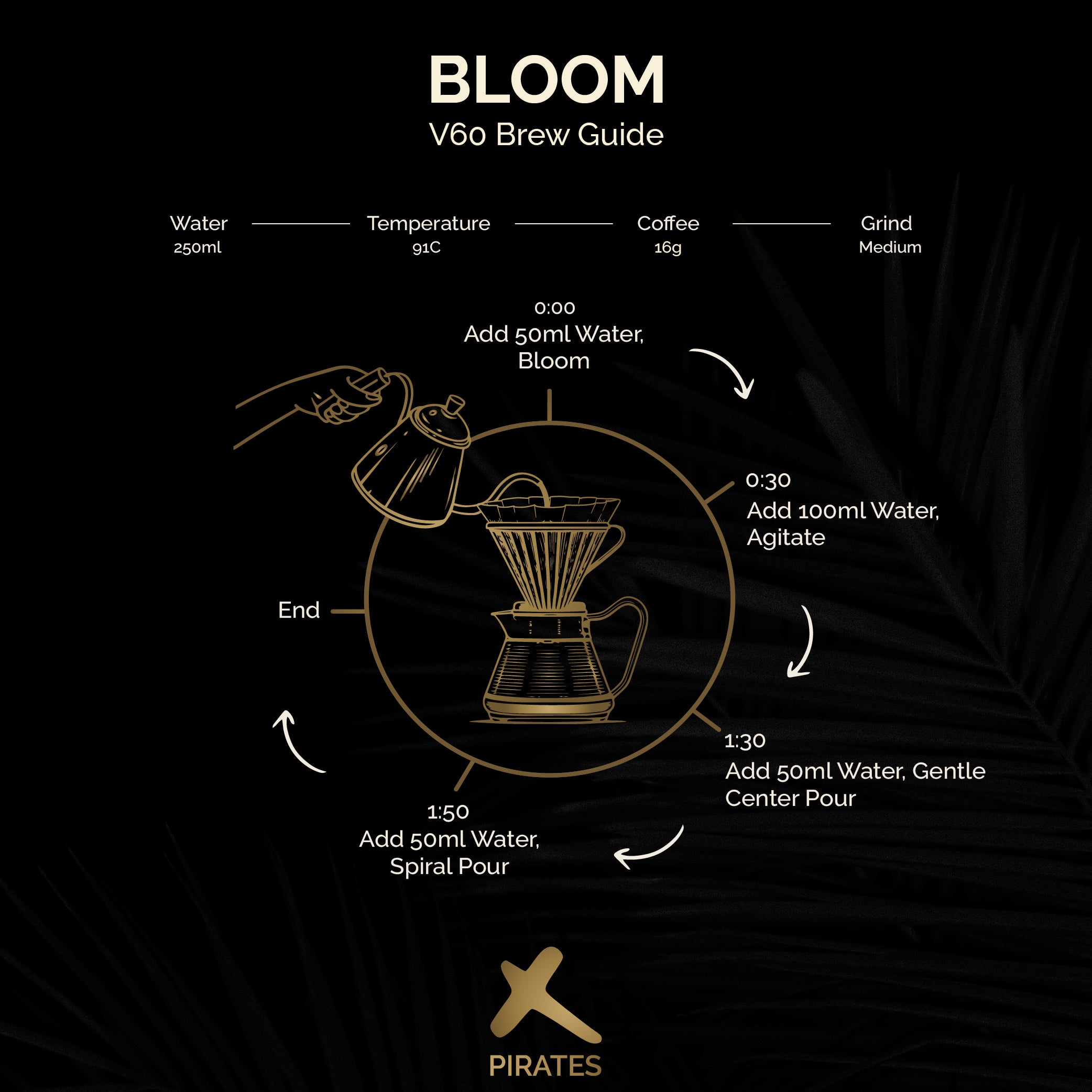 BLOOM: Ethiopia Yirgacheffe Washed