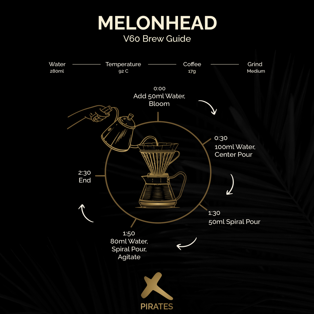 MELONHEAD: Colombia Nitro Fermentation