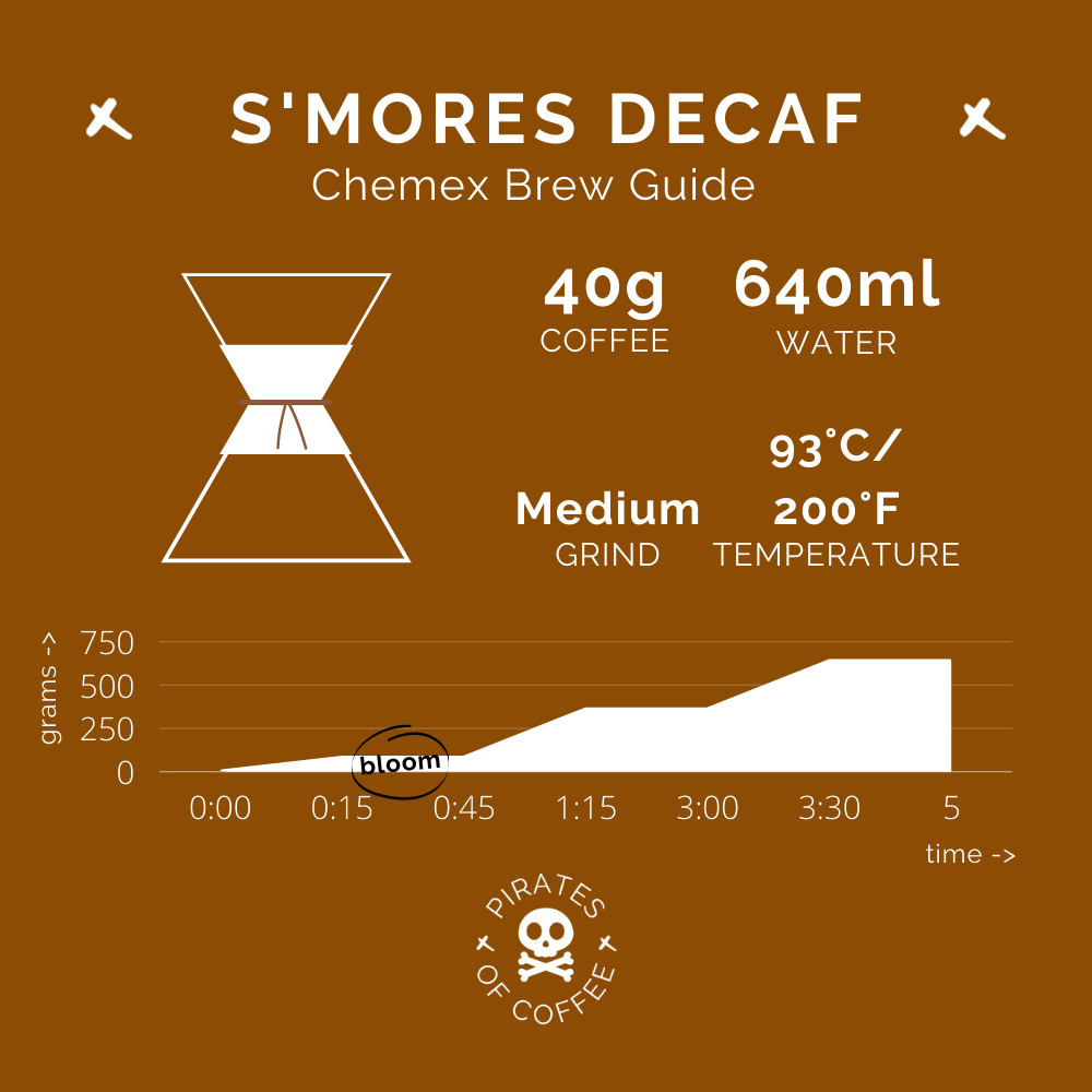 S'MORES: Colombia Decaf