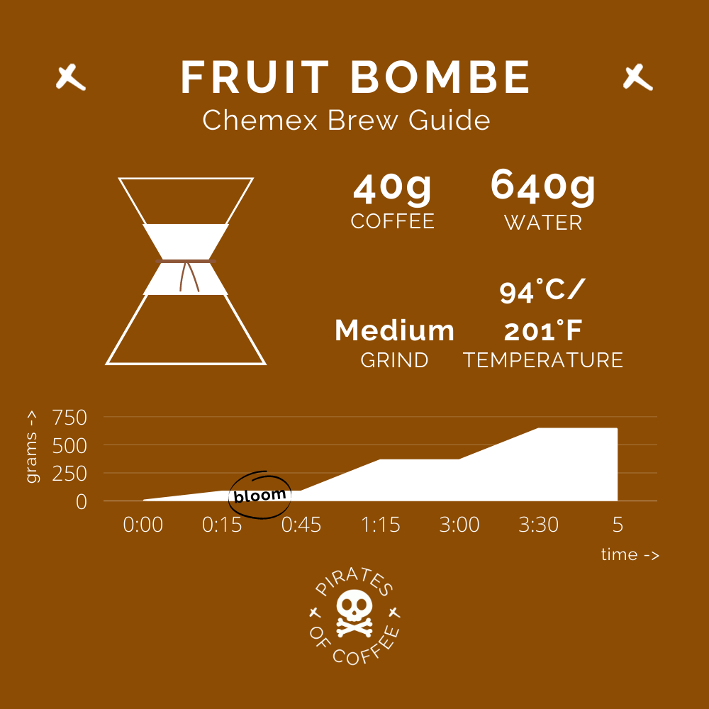 FRUIT BOMBE: Ethiopia Ayla Bombe Natural