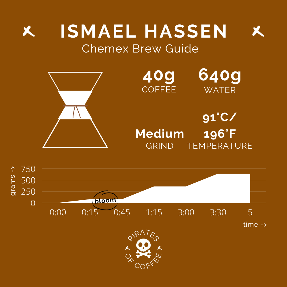 ISMAEL HASSEN: Ethiopia Shakiso Guji