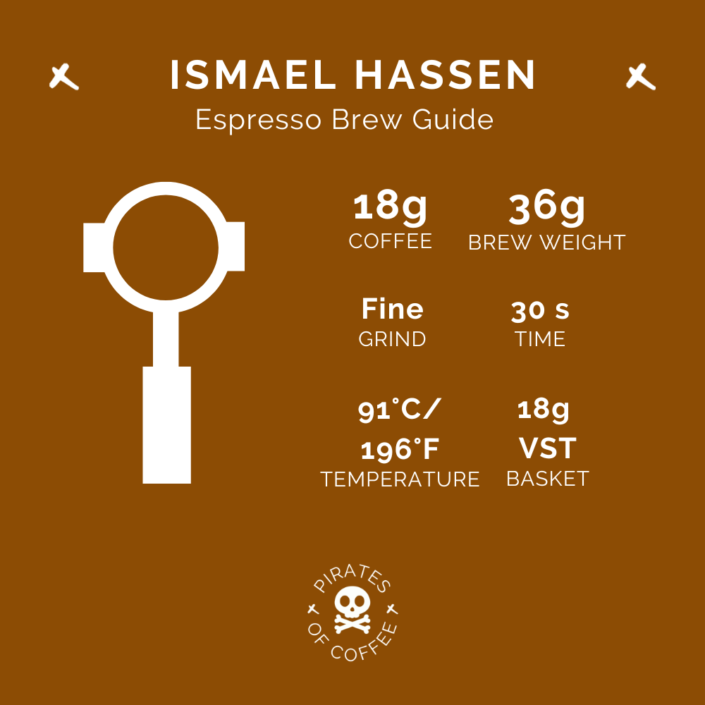 ISMAEL HASSEN: Ethiopia Shakiso Guji