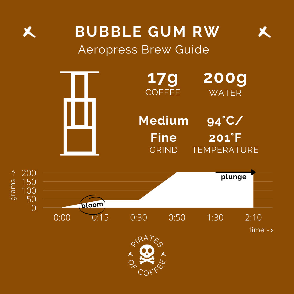 BUBBLE GUM RW: Rwanda Anaerobic Natural