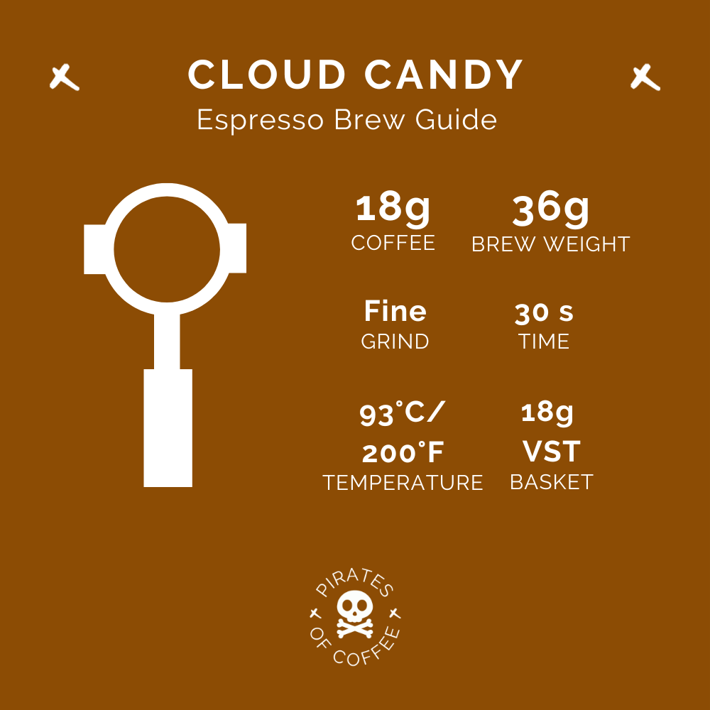 CLOUD CANDY: Rwanda Anaerobic Natural