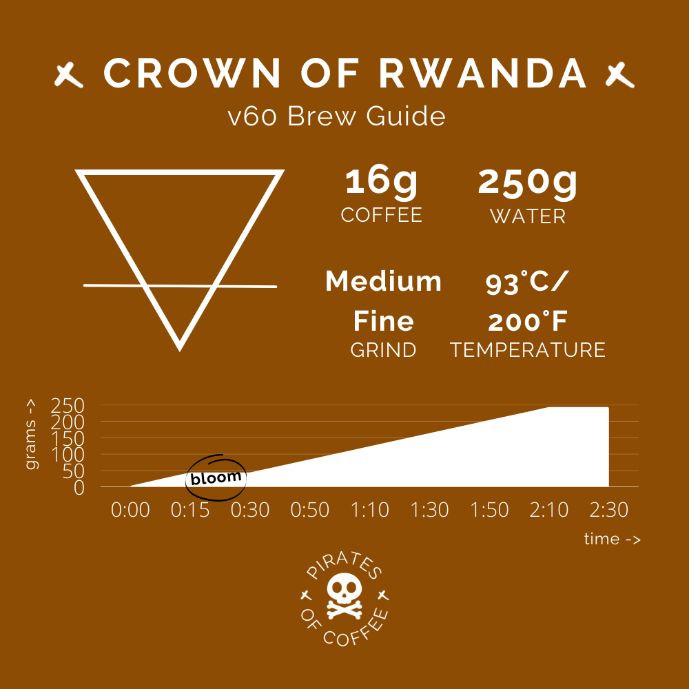 CROWN OF RWANDA: Women's Crown Anaerobic Washed
