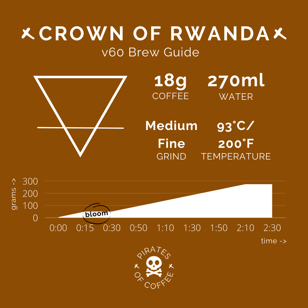 CROWN OF RWANDA: Anaerobic - 2022