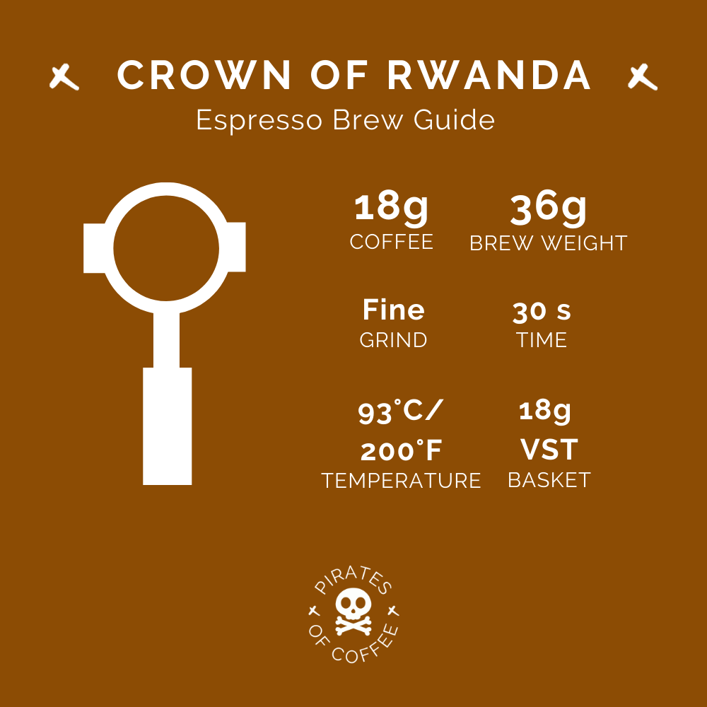 CROWN OF RWANDA: Anaerobic - 2022