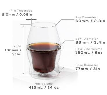 AVENSI GLASSES (Complete Set of 3)