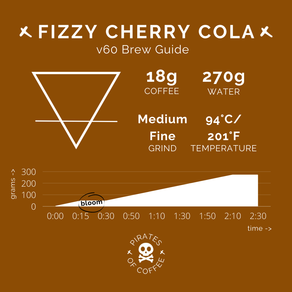 FIZZY CHERRY COLA: Colombia Anaerobic