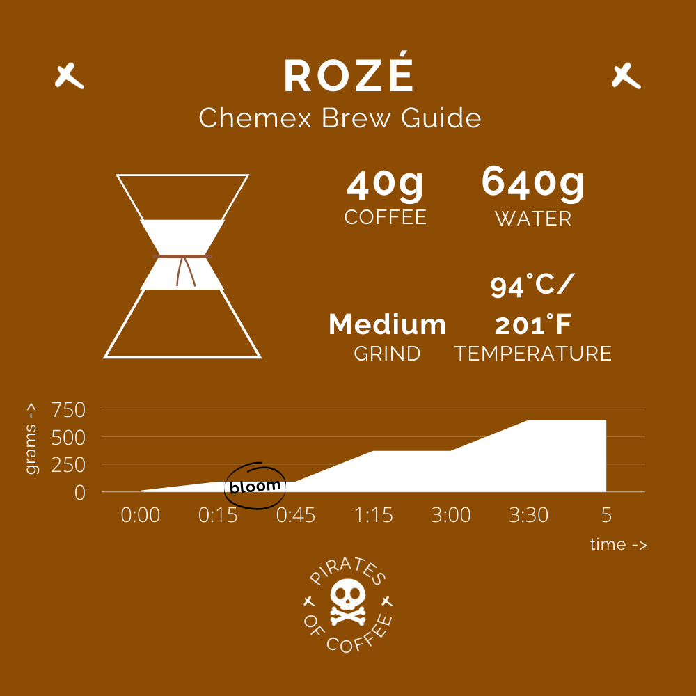 ROZÉ: Indonesia Anaerobic Soft Natural
