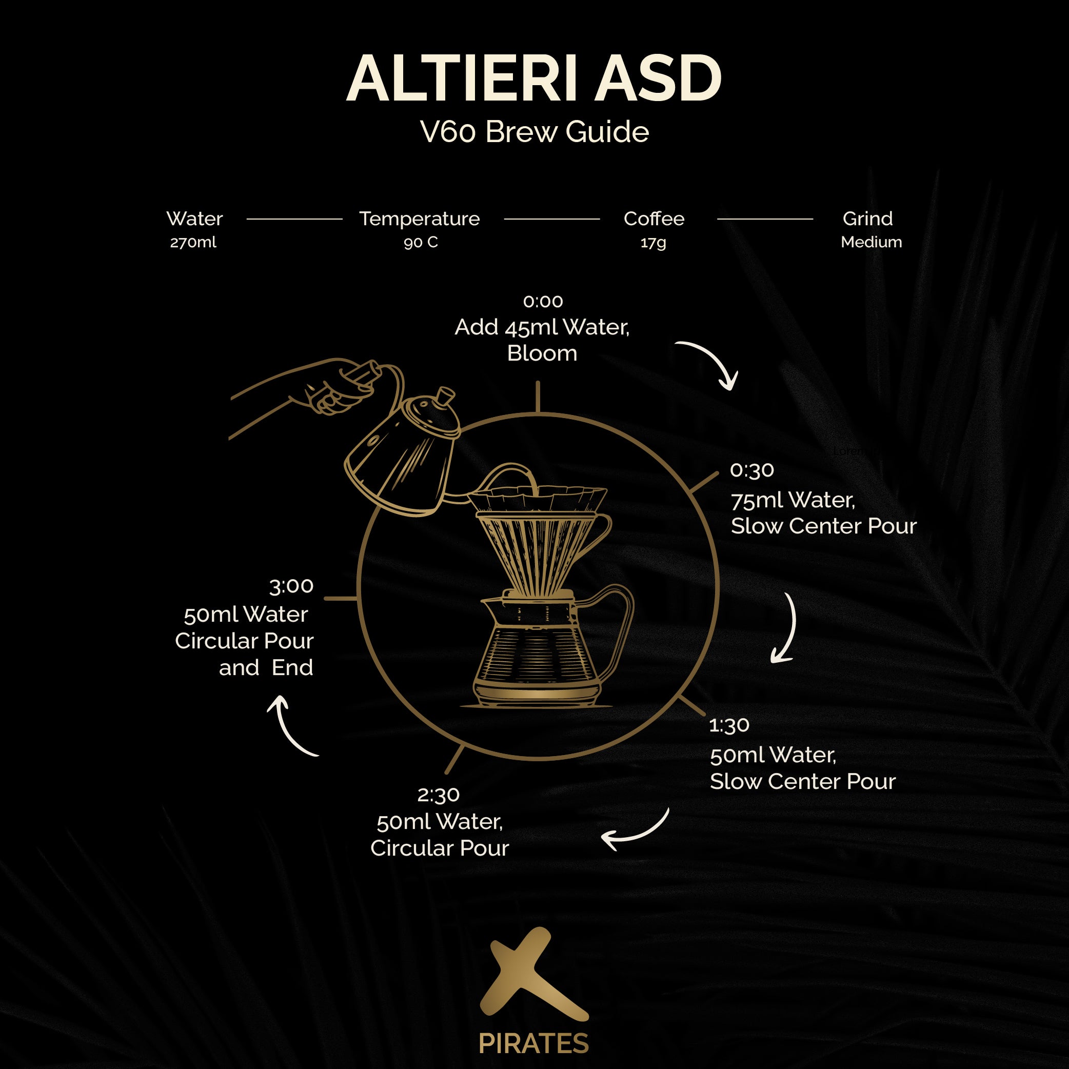 ALTIERI ASD: Panama Geisha Anaerobic Slow Dry Natural
