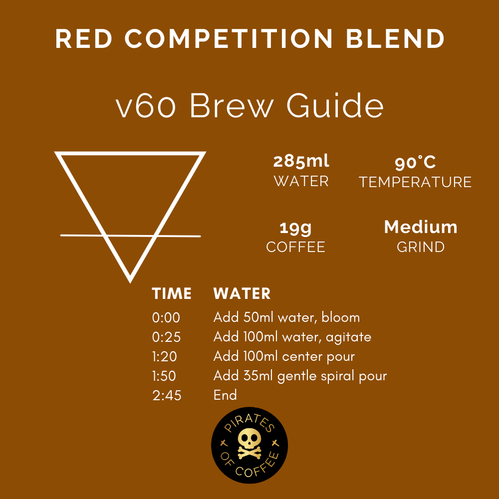 BEAT THE ALGORITHM: Red Competition Blend