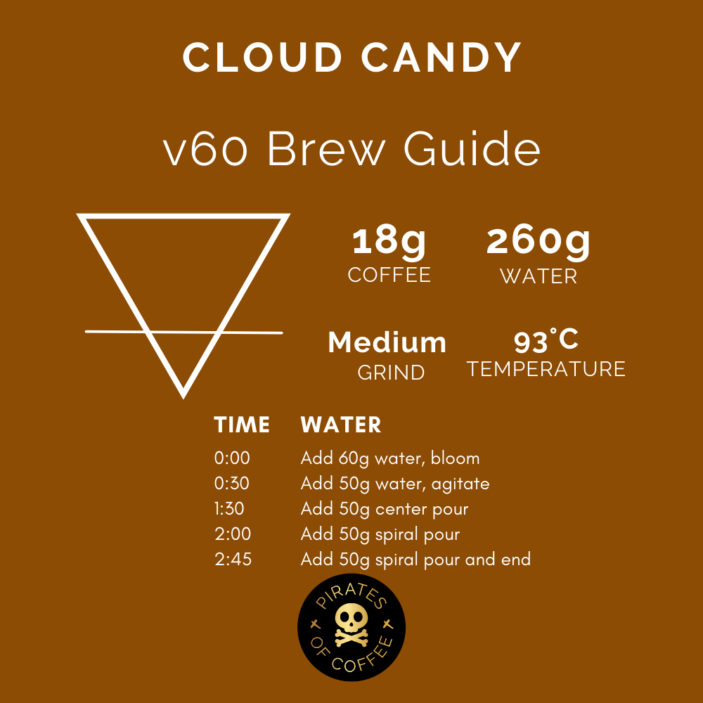 CLOUD CANDY: Rwanda Anaerobic Natural