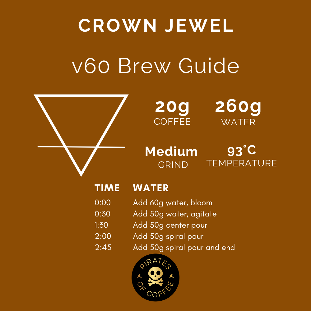 CROWN JEWEL: Rwanda Anaerobic Washed