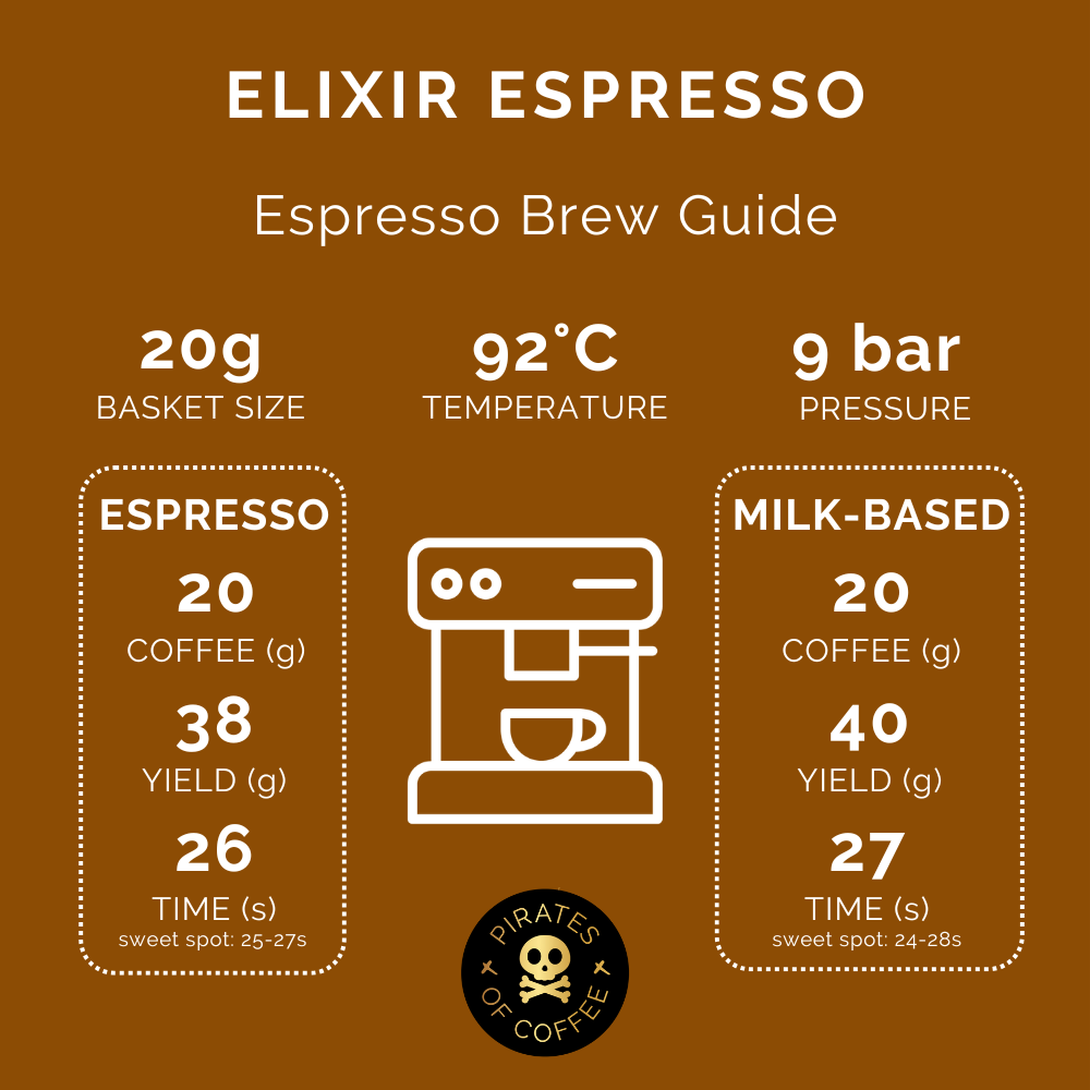 ELIXIR ESPRESSO: Colombia Honey Culturing