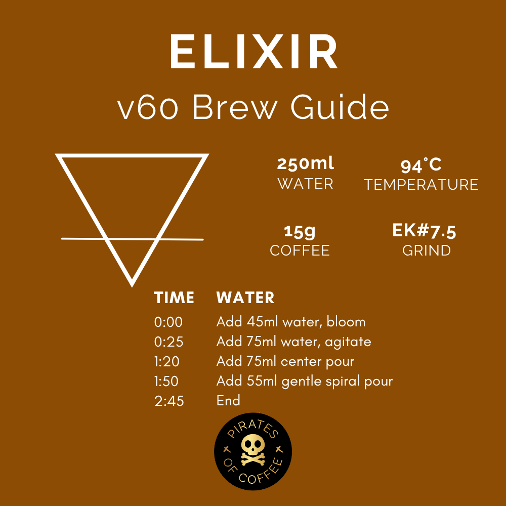 ELIXIR: Colombia Honey Culturing