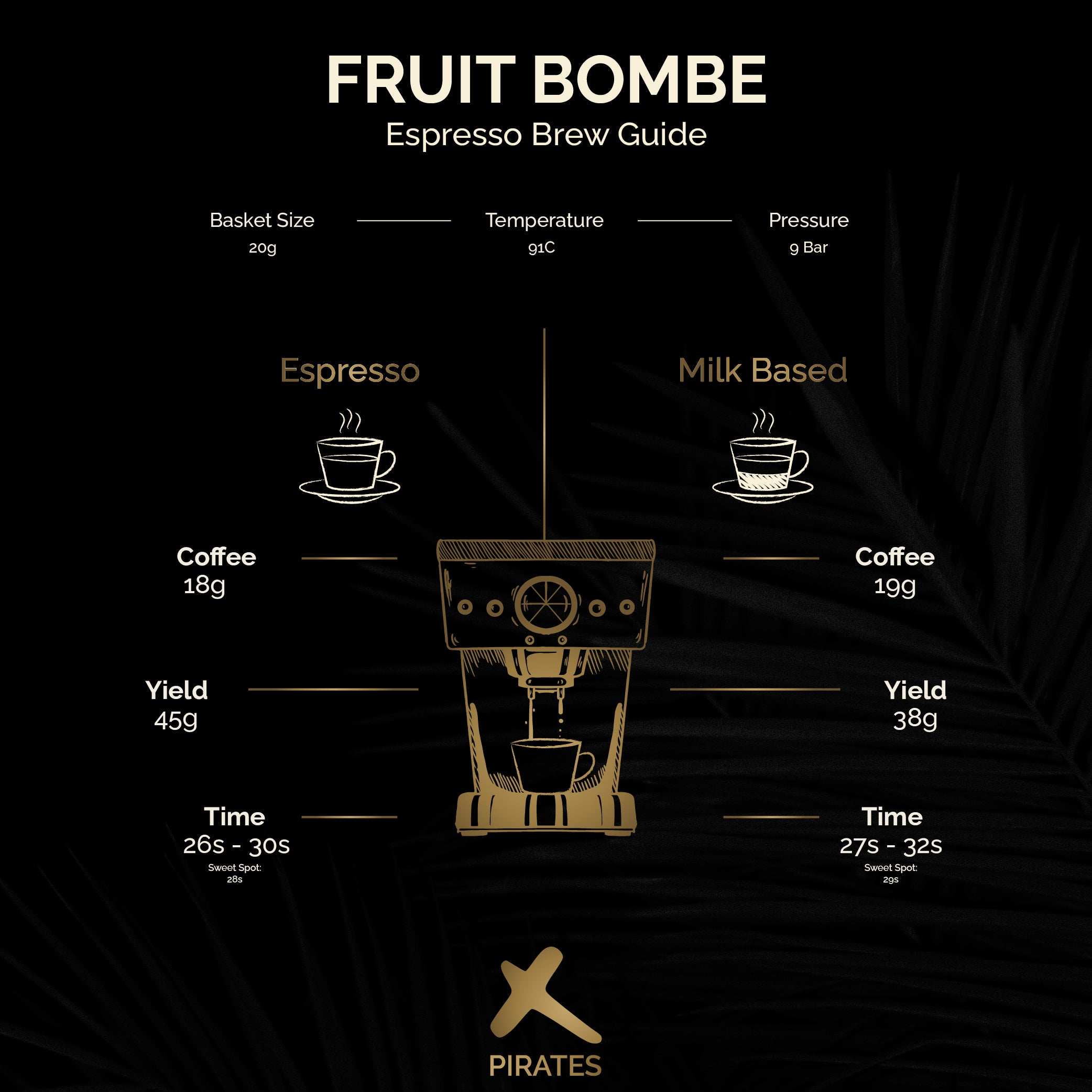 FRUIT BOMBE: Ethiopia Natural
