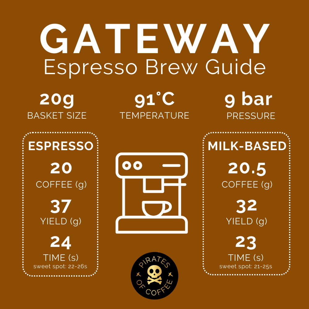 GATEWAY: Espresso Milk-Based