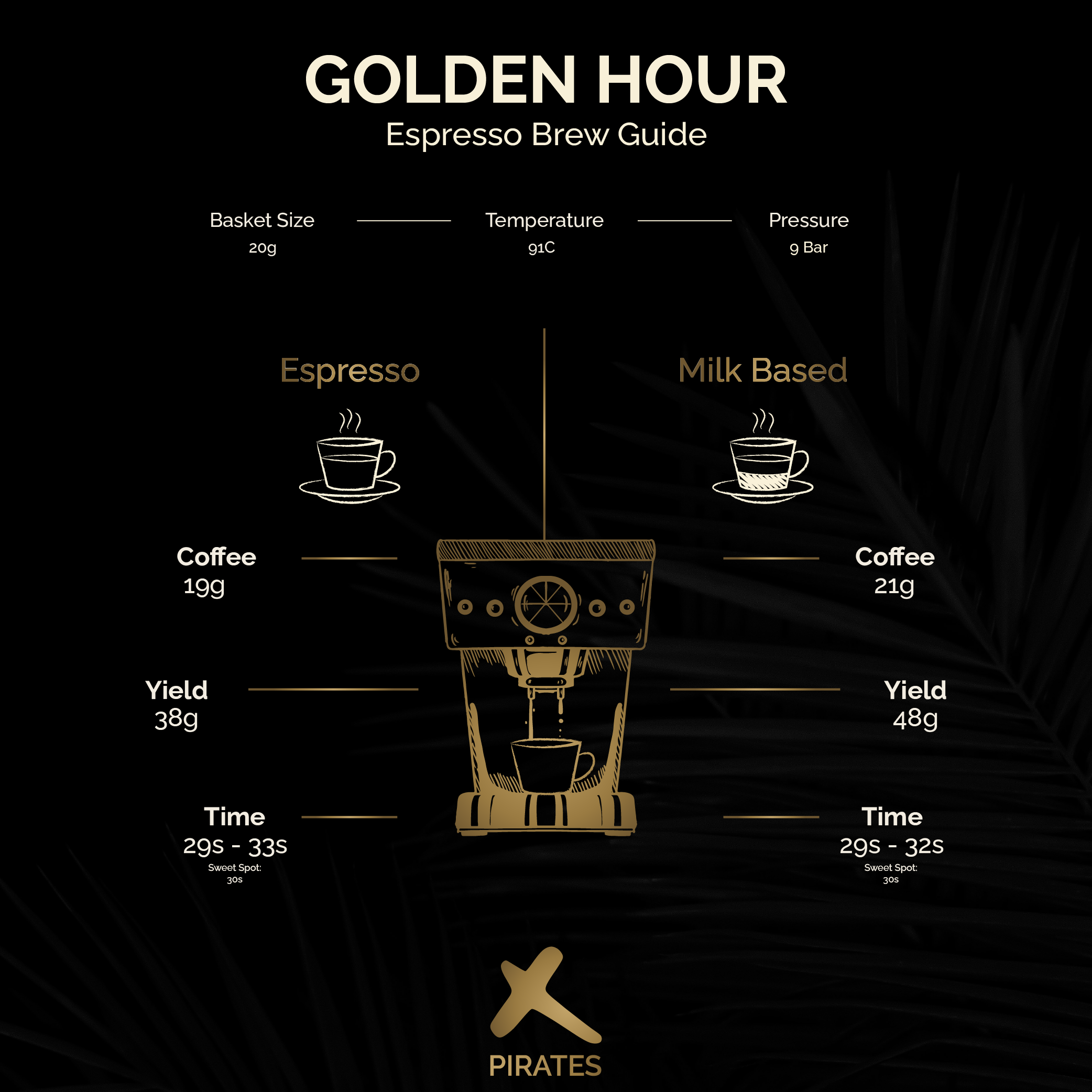 GOLDEN HOUR: Colombia Co-Ferment Washed
