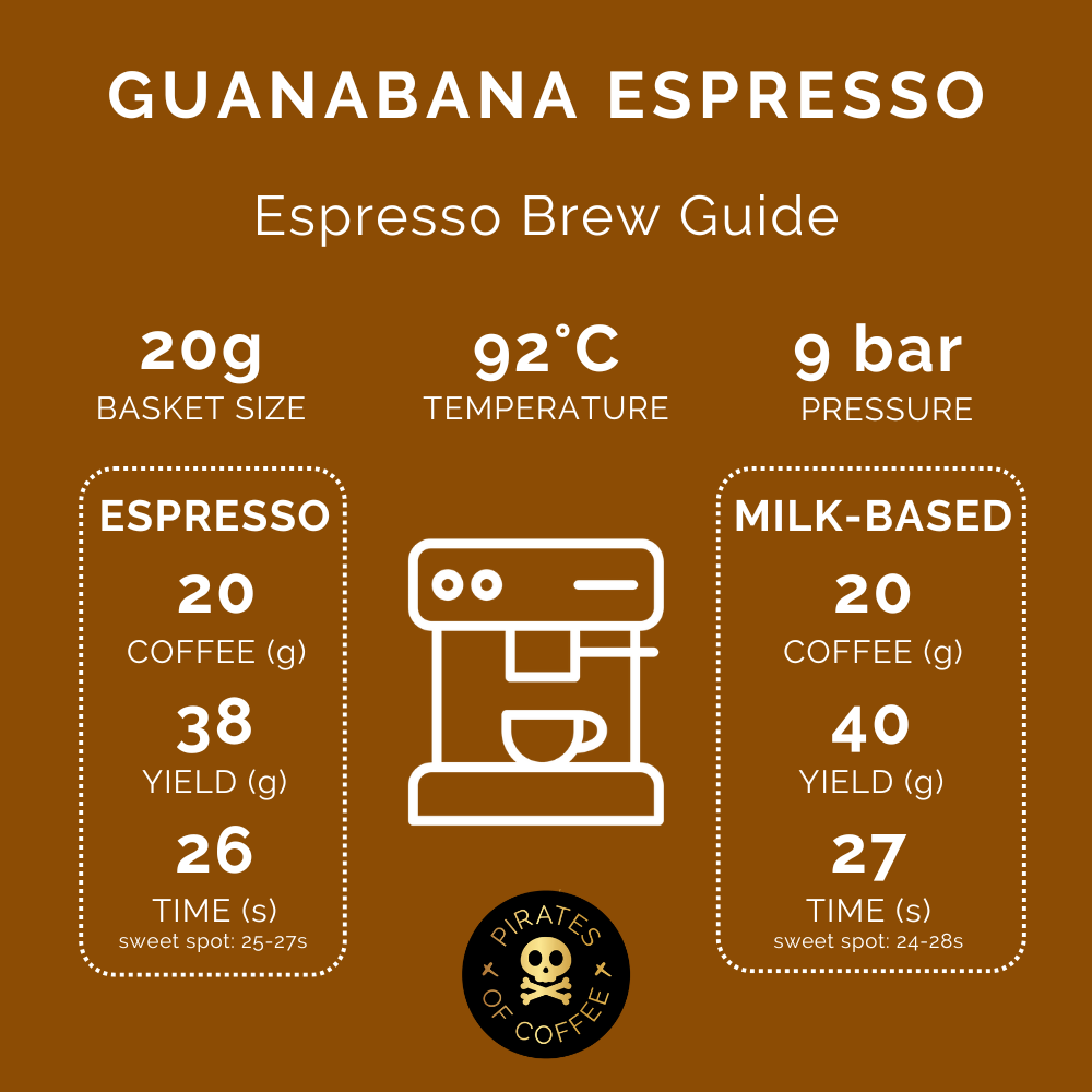 GUANABANA ESPRESSO: Colombia Co-Ferment Washed