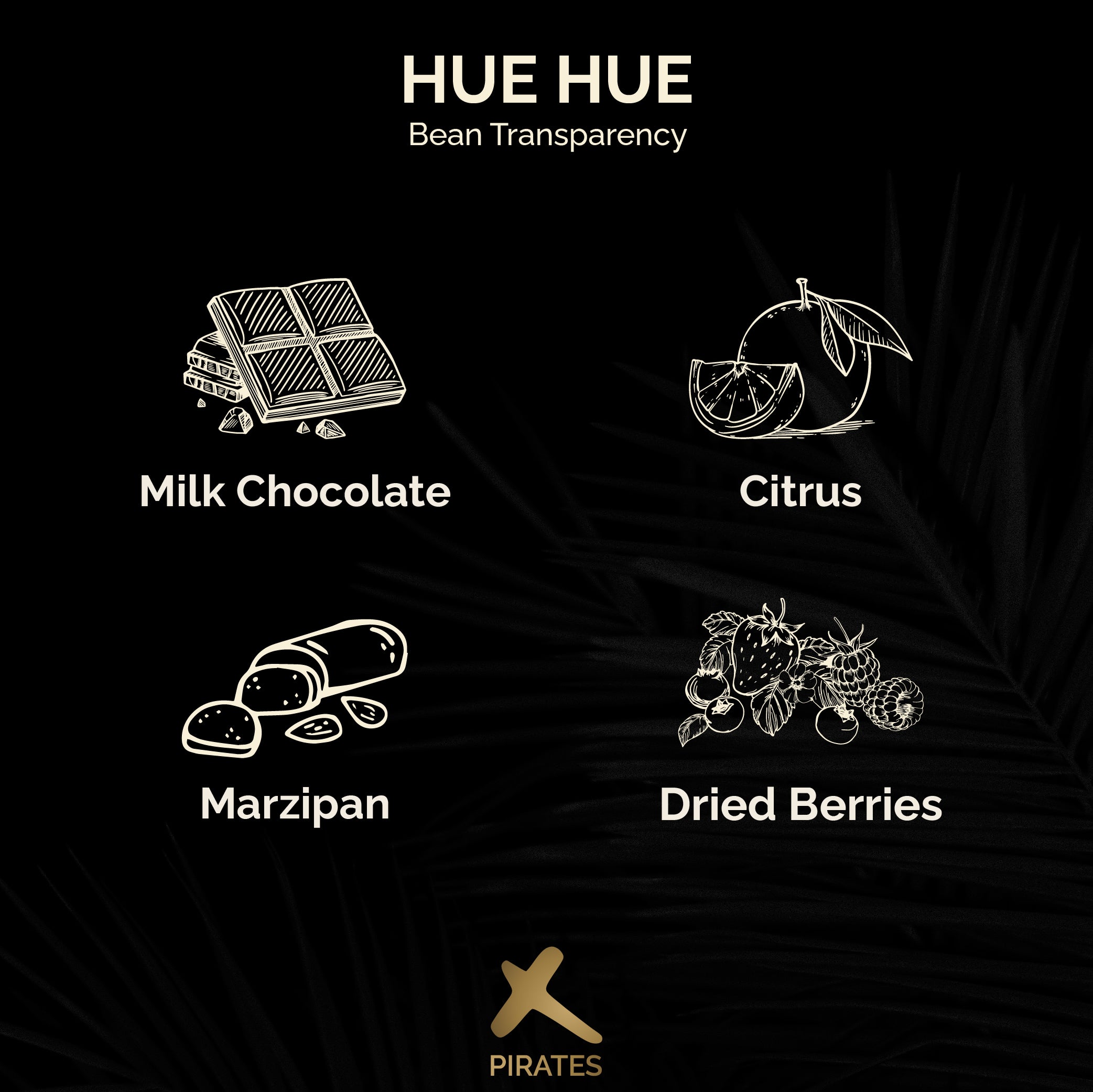 HUE HUE: Guatemala Washed