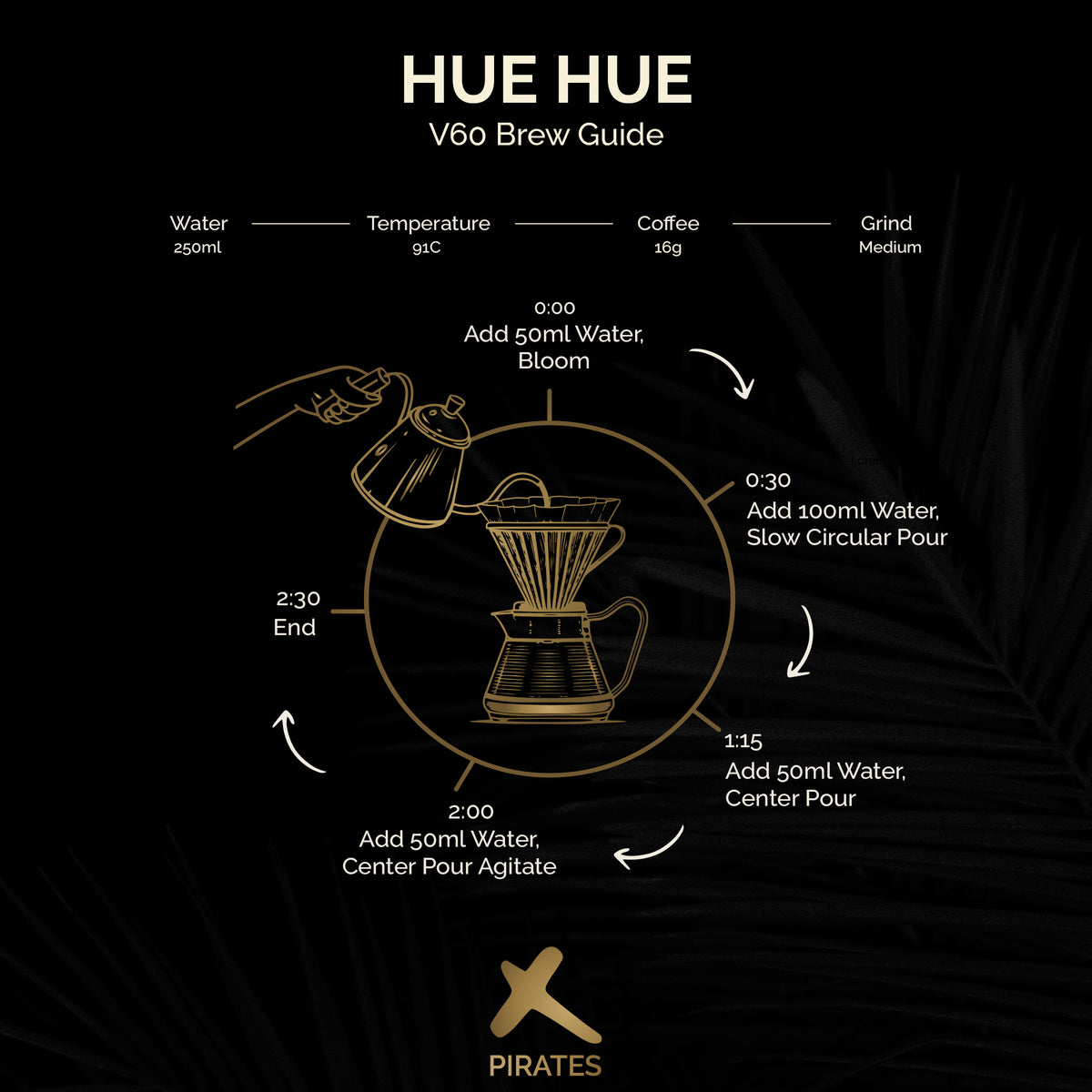 HUE HUE: Guatemala Washed