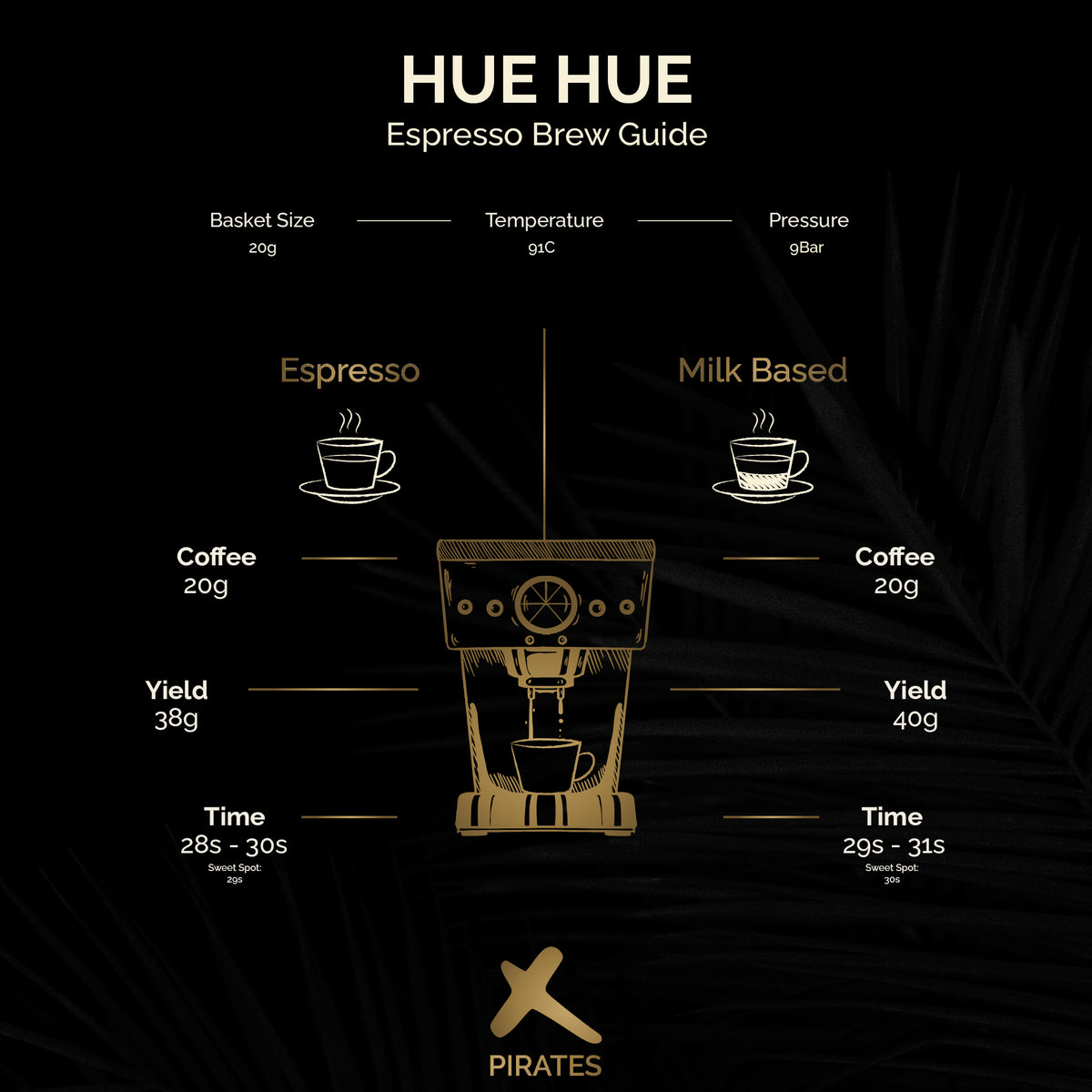HUE HUE: Guatemala Washed
