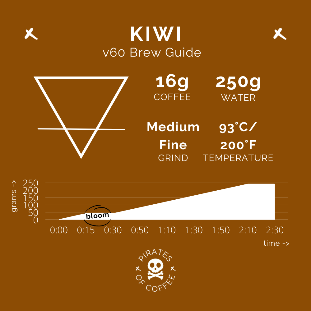 KIWI: Colombia Honey Culturing