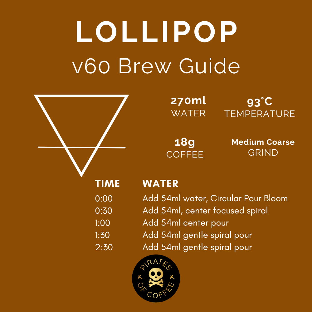 LOLLIPOP: Colombia Nitro Fermentation