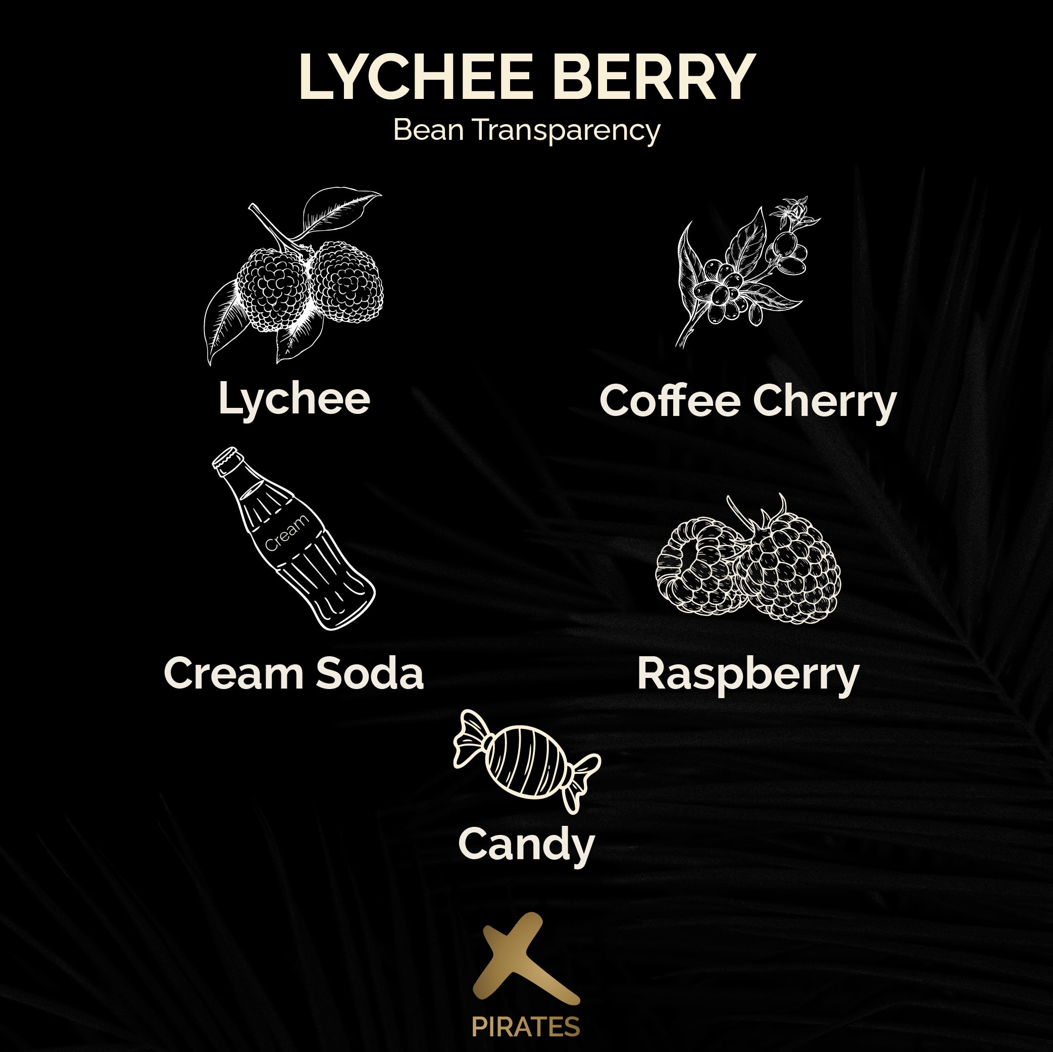 LYCHEEBERRY: Colombia Honey Culturing