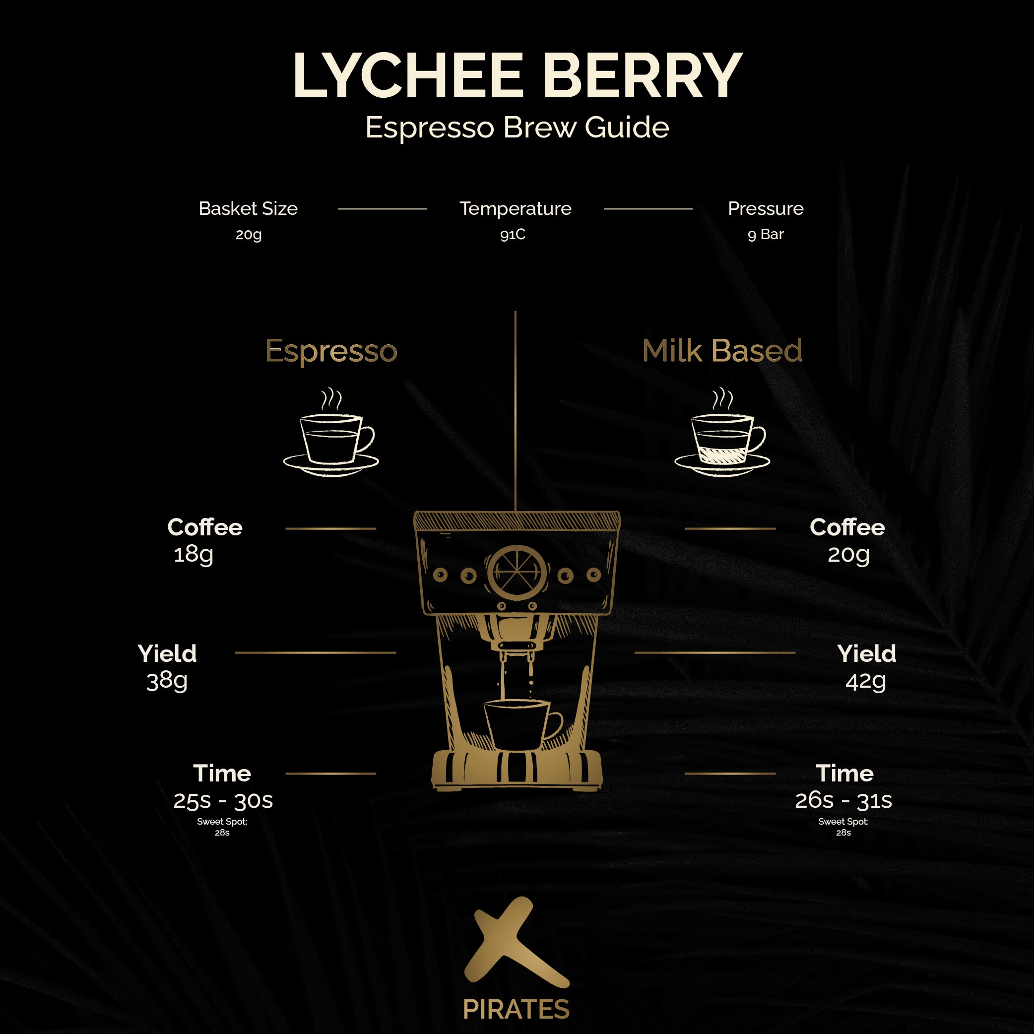 LYCHEEBERRY: Colombia Honey Culturing