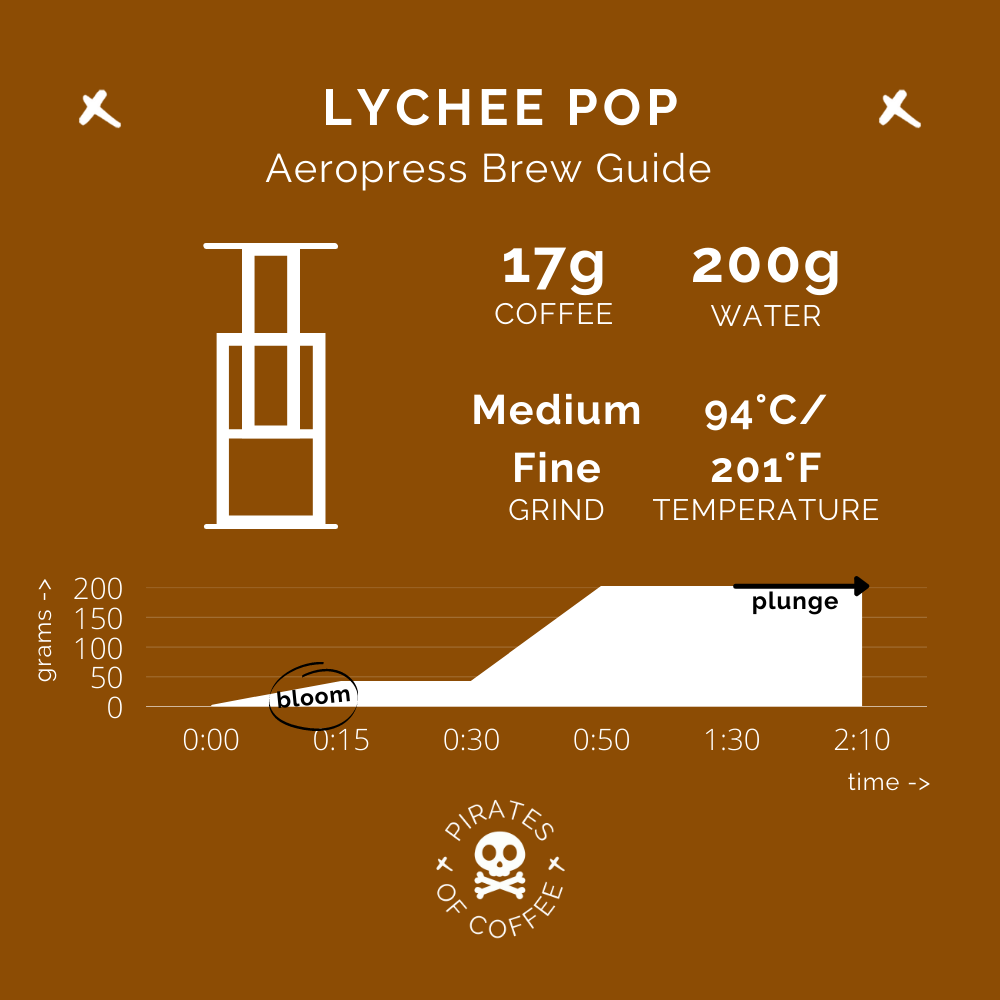 LYCHEE POP: Colombia Honey Culturing