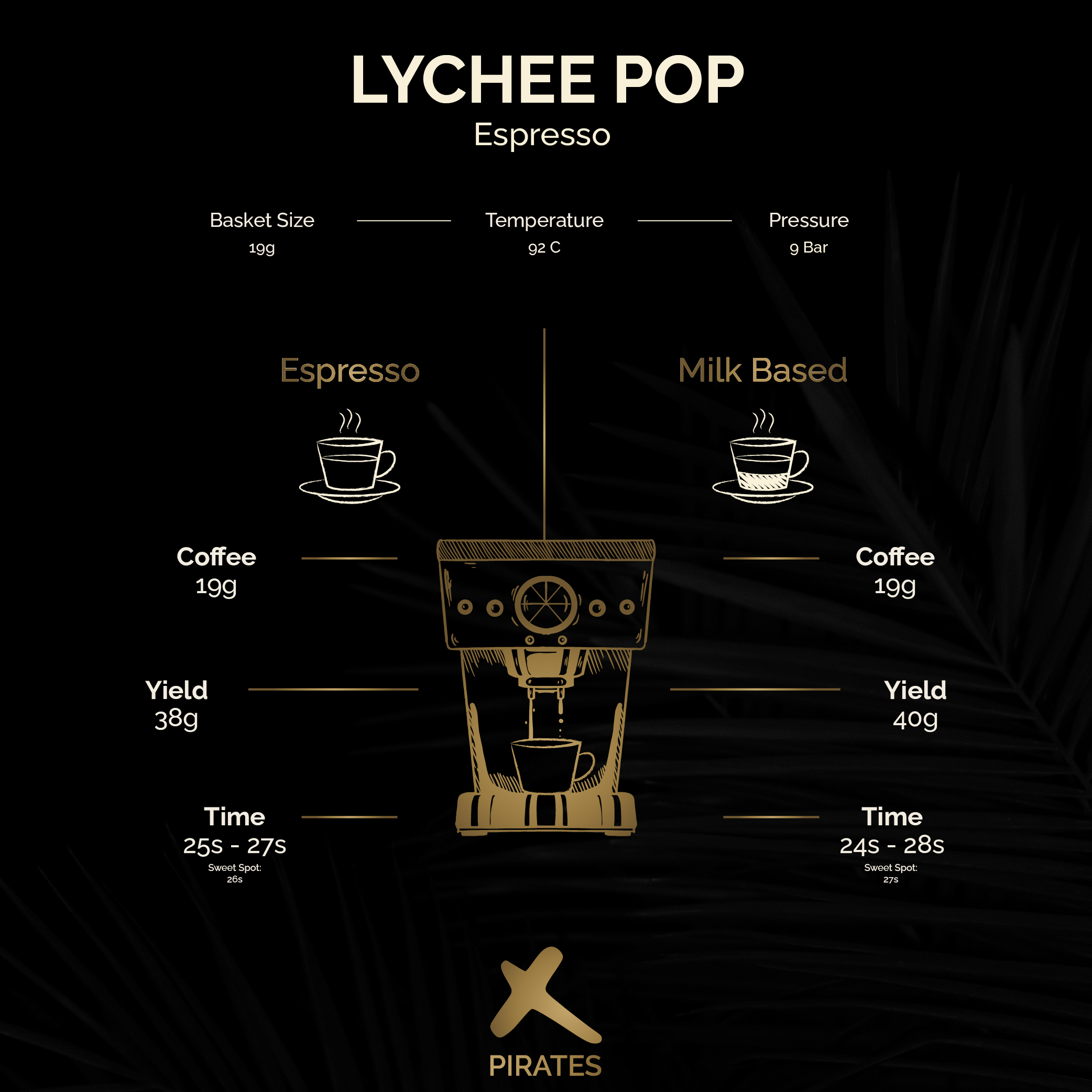 LYCHEE POP: Colombia Co-Ferment Washed