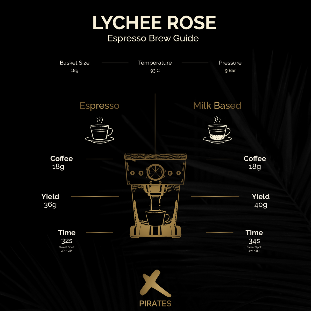 LYCHEE ROSE: Colombia Infused Lychee