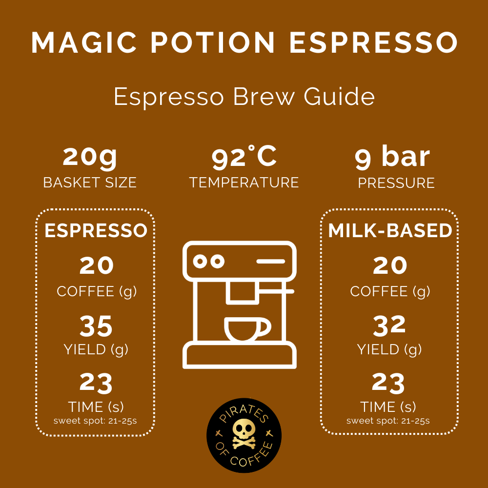 MAGIC POTION ESPRESSO: Colombia Honey Culturing